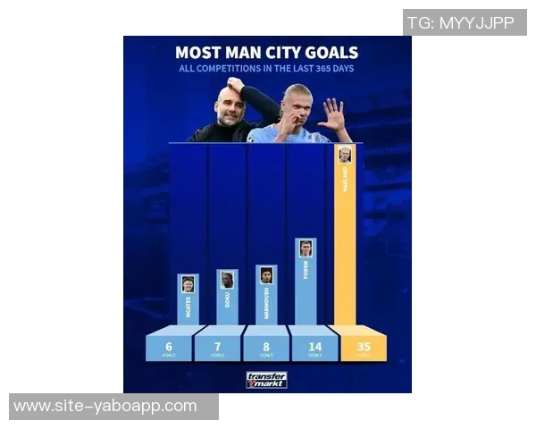 哈兰德无球跑动提升曼城战术灵活性瓜迪奥拉全能前锋计划初见成效 哈兰德无球跑动提升曼城战术灵活性瓜迪奥拉全能前锋计划初见成效